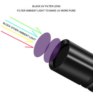 Torcia LED UV Tascabile Orlite, Confezione da 4, 365nm, Illuminazione Tattica e Sanitaria, Batteria 10, IPX5, 1.5V, per Uso Medico Domestico, Nera - Product Image 4