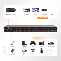 Commutateur KVM HDMI 16 ports ODM sur IP, configuration multi-PC à distance, prise en charge 4K 60Hz, port LAN et contrôle RS232 pour les administrateurs informatiques