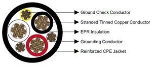 Cable de Minería Shd-gc 2kv <span class=keywords><strong>3x2</strong></span>/<span class=keywords><strong>0</strong></span> 3x1/<span class=keywords><strong>0</strong></span> 3x4/0awg con Estándar UL1650 - Product Image 2