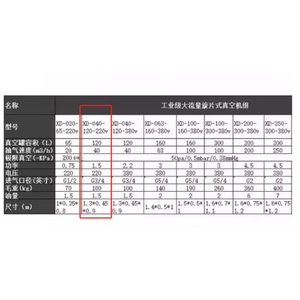 HOFUJNG 120L Industrial <b>Vacuum</b> <b>Pump</b> High <b>Vacuum</b> Cnc Numerical Control Laboratory Suction Filter Defoaming <b>Vacuum</b> Machine - Product Image 5