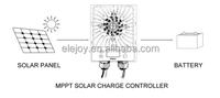 Contrôleur de charge solaire MPPT réglable ELEJOY EMX20A 1200W, 99% intelligent, Buck Boost, affichage LED, chargeur de batterie, approuvé CE
