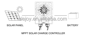 Elejoy emx20a 1200W có thể điều chỉnh MPPT năng lượng mặt trời CHARGE <span class=keywords><strong>CONTROLLER</strong></span> 99% thông minh Buck Boost <span class=keywords><strong>LED</strong></span> hiển thị Battery Charger CE phê duyệt - Product Image 4