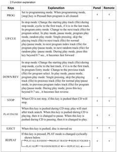 Lecteur de carte SD USB module <span class=keywords><strong>CD</strong></span> Lecteur MP3 |   Système audio de voiture anti-choc pour une utilisation à domicile et en véhicule - Product Image 5