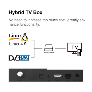 Linux L36 Ultra DVB S2 4K Ultra机顶盒数字OEM四核双WiFi 2.4G/5G UHD电视二合一2.4G/5G Linux L36 Ultra STB - Product Image 5