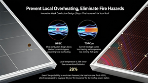 Paneles <span class=keywords><strong>Solares</strong></span> Monocristalinos Bluesun de Primera Calidad HPBC 2.0, Panel Solar Negro Completo de 450, 480, 500 Vatios, Panel Solar Flexible - Product Image 6