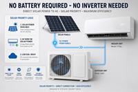 Climatiseur solaire hybride AC/DC 100% écoénergétique, contrôle intelligent par application WIFI, opportunité de revendeur, 18000 BTU