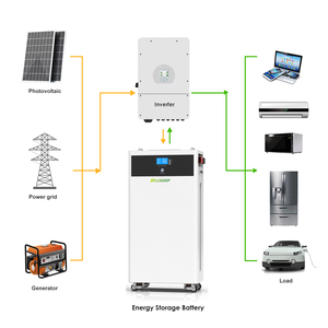 Batería Solar Residencial de 15 kWh, 51.2V, de Pie, con Capacidad de 200-300 Ah, Baterías Growatt de 5 kWh/10 kWh - Product Image 3