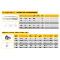 Conector circular de autobloqueo Push-Pull FGG de ángulo recto impermeable IP68 de entrega rápida de fabricación BEXKOM