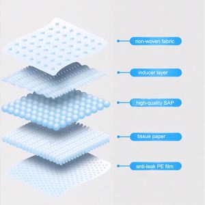 Almohadillas de Entrenamiento para Mascotas, Absorbentes y Resistentes a la Orina, para Perros, Gatos y Conejos, Desechables, al por Mayor, OEM - Product Image 2