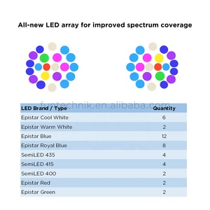 Nuova Lampada LED per Acquari di Barriera Corallina 2026 Noopsyche NP K7 Pro IV (V4) 100W Full Spectrum con Controllo App per Acqua Salata SPS & LPS - Product Image 2