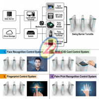 Torniquete de Barrera Abatible de Acero Inoxidable 304 con Control de Acceso por RFID, Código QR y Reconocimiento Facial para Gimnasios, Escuelas y Oficinas, OEM, ODM, CE