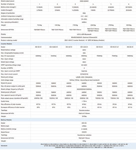 SOFAR POWERALL BTS 5 / 10 / 15 / 20 / 25 / 30 kWh单相双MPPT电池 - Product Image 4