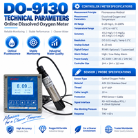 Alat Ukur Oksigen Terlarut Optik dengan Kompensasi Tekanan Atmosfer dan Salinitas RS485 Modbus untuk Pemantauan Air Proses
