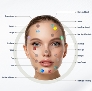 Máquina Analizadora de Piel 3D con IA Profesional, Escáner Facial Portátil para Uso en Salón y en Casa con Análisis Multiespectral - Product Image 3