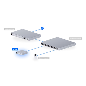 Dispositivo de IA AI-Key, Búsqueda, Reconocimiento Facial/LPR, PoE++, Búsqueda por Lenguaje Natural, Ubiquiti W1309 - Product Image 3