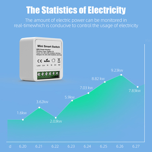 Sixwgh ZigBee 3.0สวิตช์16A สมาร์ทที่มีจอแสดงผลพลังงานชีวิตอัจฉริยะ Tuya ที่เข้ากันได้ต้องมีการควบคุม zigbeegatewaycontrol - Product Image 5