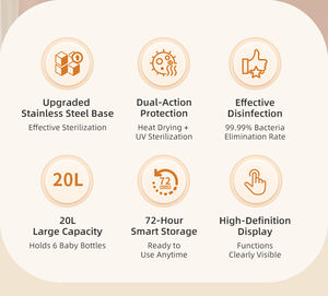 <span class=keywords><strong>เครื่อง</strong></span><span class=keywords><strong>อบ</strong></span>แห้งฆ่าเชื้อ<span class=keywords><strong>ขวด</strong></span><span class=keywords><strong>นม</strong></span>แบบดิจิทัลระบบ20L <span class=keywords><strong>เครื่อง</strong></span><span class=keywords><strong>อบ</strong></span>แห้ง<span class=keywords><strong>ขวด</strong></span><span class=keywords><strong>นม</strong></span>พลาสติกอเนกประสงค์ขับเคลื่อนด้วยไฟฟ้า - Product Image 2