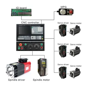 Controlador de fresagem cnc de 3 eixos, com função plc atc kits completos para perfuração e fresagem de máquina