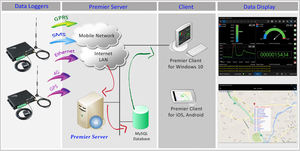 Registrador de Datos GPS Remoto 4G, Registrador de Datos RS485 Modbus 4G, Controlador de Temperatura GPS RS485 Modbus con Soporte OEM ODM - Product Image 6