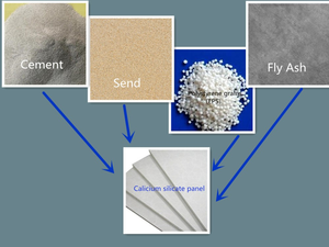 <span class=keywords><strong>Les</strong></span> panneaux <span class=keywords><strong>l</strong></span>égers <span class=keywords><strong>de</strong></span> cloison <span class=keywords><strong>de</strong></span> séparation <span class=keywords><strong>de</strong></span> sandwich à polyuréthane ignifugent <span class=keywords><strong>l</strong></span>'avantage - Product Image 4