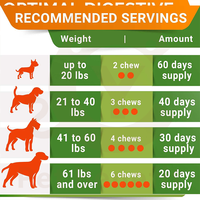 Friandises à mâcher probiotiques pour chiens Prébiotiques Probiotiques Enzymes digestives Supplément de santé intestinale riche en protéines Absorption rapide OEM/ODM
