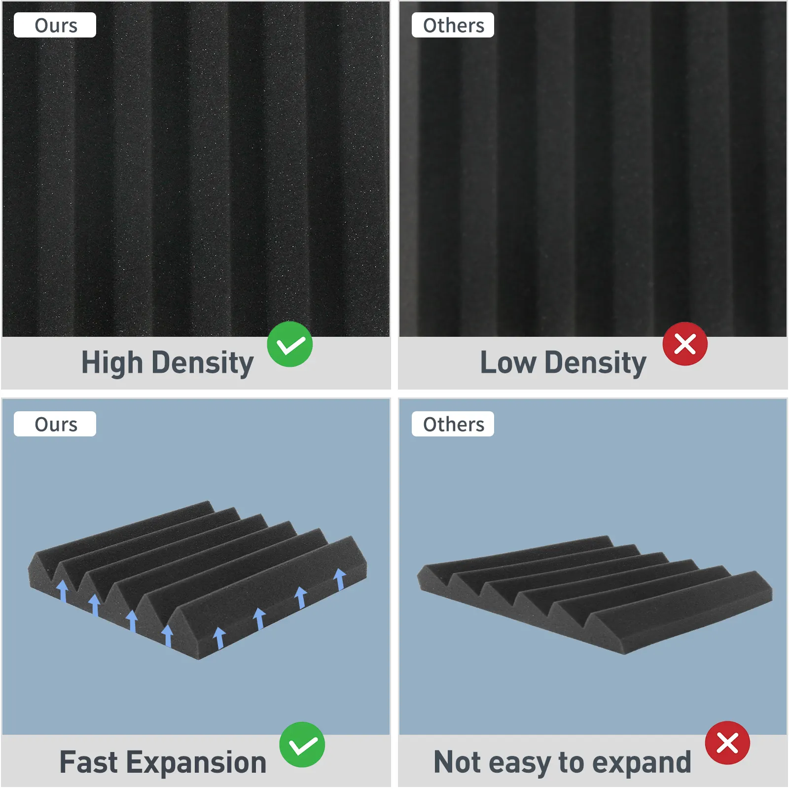 Wedges Acoustic Foam Panels Schallschutz polsterung für Wände und Decken High Density Foam Studio Foam