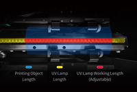 Printer UV Silinder Rotari 360 Derajat SinoColor Terbaru 2025 untuk Kaleng Aluminium, Gelas Plastik, dan Pernis UV Terbaru