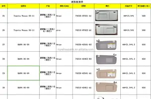 Pièces d'auto de vente chaude 85220-3X000 pare-soleil droit pas de lumières pour Hyundai Elantra11-15