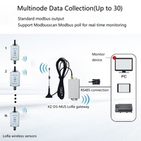 Capteur de température et d'humidité LoRa Modbus, enregistreur de données sans fil, connexion RS485, matériau plastique, personnalisable OEM/ODM, puce SHT40