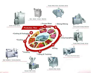 complete sausage machine production line sausage stuffer filler industrial sausage production line