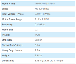 MS300 ซีรีส์ ไดรฟ์มอเตอร์ AC VFD7A5MS21AFSAA 1.5KW เฟสเดียว 220V พร้อมตัวแปลงความถี่ในตัว - Product Image 2