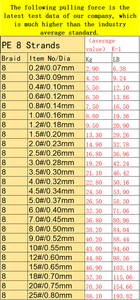 Hilo trenzado monocromático <span class=keywords><strong>de</strong></span> 100m, multifilamento X8, carrete <span class=keywords><strong>de</strong></span> Pe, superventas - Product Image 6
