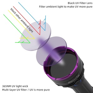 Alonefire Đèn Pin UV Mạnh Mẽ SV83 30W Đèn Đen Đèn Kiểm Tra Vết Bọ Cạp Vết Bẩn Vật Nuôi Chó Mèo 365nm Có Thể Sạc Lại - Product Image 4