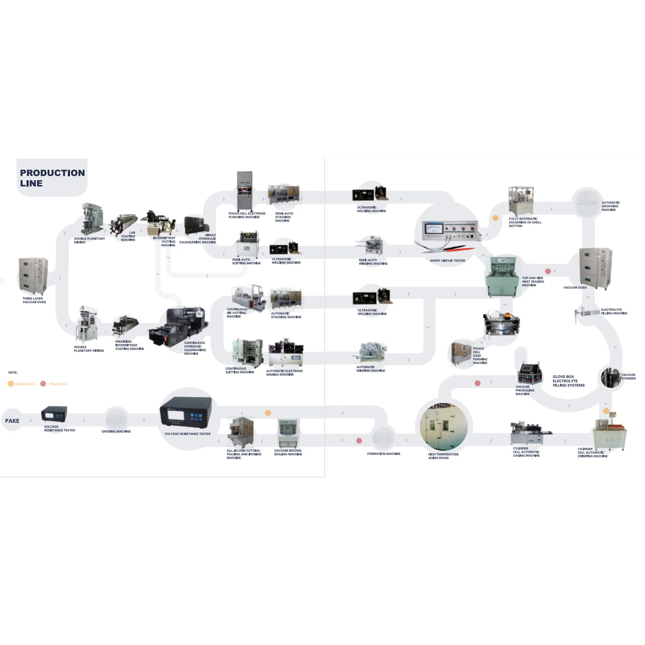 Automatische Lithium-Ionen-Batterie Produktions linie Batterie pack Montage Maschinen