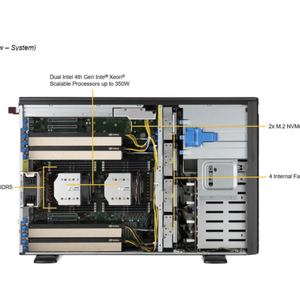 Station de travail GPU SYS-741GE-TNRT 4x RTX 6000 Processeur Blackwell Dual Xeon Silver Machine IA Deep Learning en rack - Product Image 2