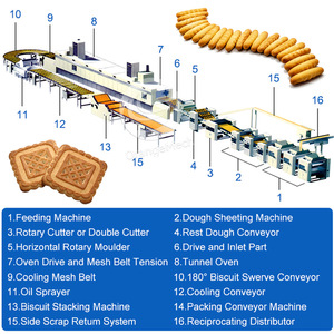 Orme quy mô nhỏ tự động Hello Panda Cookie làm cho nhà máy sản xuất máy <span class=keywords><strong>Biscuit</strong></span> dây chuyền sản xuất giá - Product Image 2