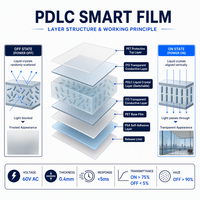 Film intelligent PDLC, film de confidentialité commutable, film de verre électrique givré auto-adhésif pour fenêtre, vente en gros directe d'usine