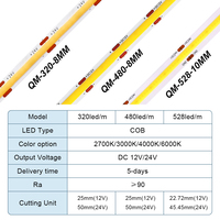 Lampu Strip LED COB 10W 480LEDs Efisiensi Tinggi 24V Per Meter RoHS BIS untuk Pencahayaan Linear Hemat Energi di Kantor dan Hotel
