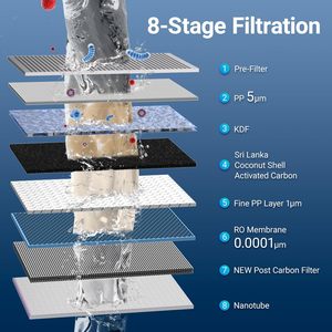 เครื่องกรองน้ำระบบ Reverse Osmosis แบบตั้งโต๊ะ Cobectal ขนาด 4 ลิตร 8 ขั้นตอน พร้อมระบบตรวจสอบค่า TDS สีดำ วัสดุพลาสติก ประหยัดน้ำ - Product Image 3
