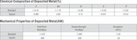 Fil de soudage MIG sans gaz à âme fourrée Tensileweld AWS A5.20 E71T-GS pour structures//construction navale, bobine de 5-15 kg