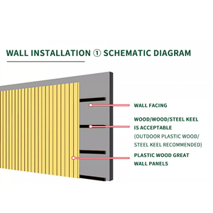 Panneau mural extérieur en bois plastique composite coextrusion pour revêtement décoratif treillis jardin maison panneaux de clôture de confidentialité - Product Image 3