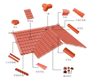 Tuiles de toiture enduites de couleur de haute qualité Style de conception en bambou en résine synthétique pour hôtels et parcs à bon <span class=keywords><strong>prix</strong></span> - Product Image 5