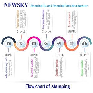30 Year Experience Factory Complex Shapes Stamping <strong>Parts</strong> Stamping Service Copper Stainless Steel Aluminum <strong>Metal</strong> Stamping <strong>Part</strong> - Product Image 5