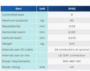 Robot de manipulation de sac et de boîte Yaskawa bras robotique manipulateur industriel 6 axes GP50 avec logiciel <span class=keywords><strong>Motosim</strong></span> - Product Image 6