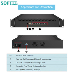 Hỗ trợ 200 người dùng thiết bị đầu cuối HTTP/UDP/RTP/RTSP/ HLS 2-in-1 IP Gateway + Server - Product Image 4