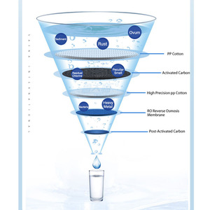 เครื่องจำหน่ายน้ำดื่มระบบ Reverse Osmosis 400GPD เครื่องกรองน้ำบริสุทธิ์ - Product Image 4