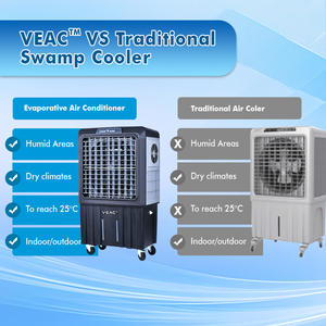 Hệ thống làm mát không khí công nghiệp bằng hơi nước kiểu công nghiệp VEAC, máy làm mát không khí công nghiệp đầu tiên được cấp bằng sáng chế trên thế giới, quạt làm mát - Product Image 3