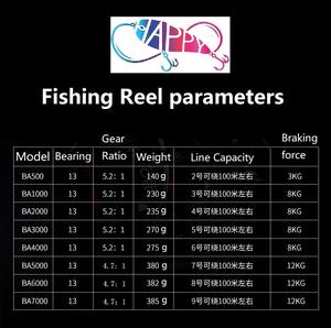 13BB 500S-7000S 5.2:1 Bobine Métallique Puissance Max 12kg Roue De Pêche En Eau Salée Grande Bobine De Pêche Spinning Reel Carrete De Pesca - Product Image 6