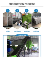 Machine puissante de criblage de tambour rotatif de compost d'engrais organique