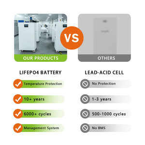 51.2V 15kwh tất cả-trong-một năng lượng mặt trời hệ thống LiFePO4 năng lượng powerwall 48V 16kwh 10kwh lithium pin năng lượng mặt trời Hệ thống lưu trữ nhà Pin - Product Image 4